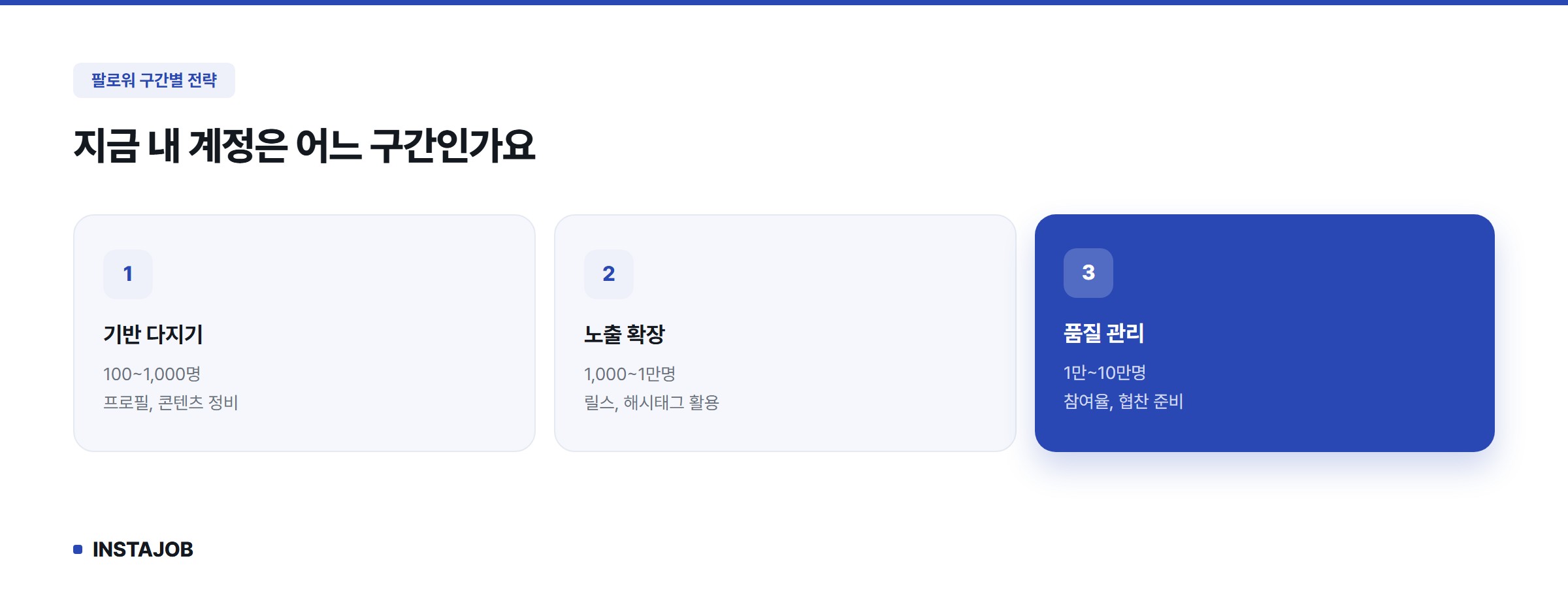 인스타 팔로워 구간별 전략 요약