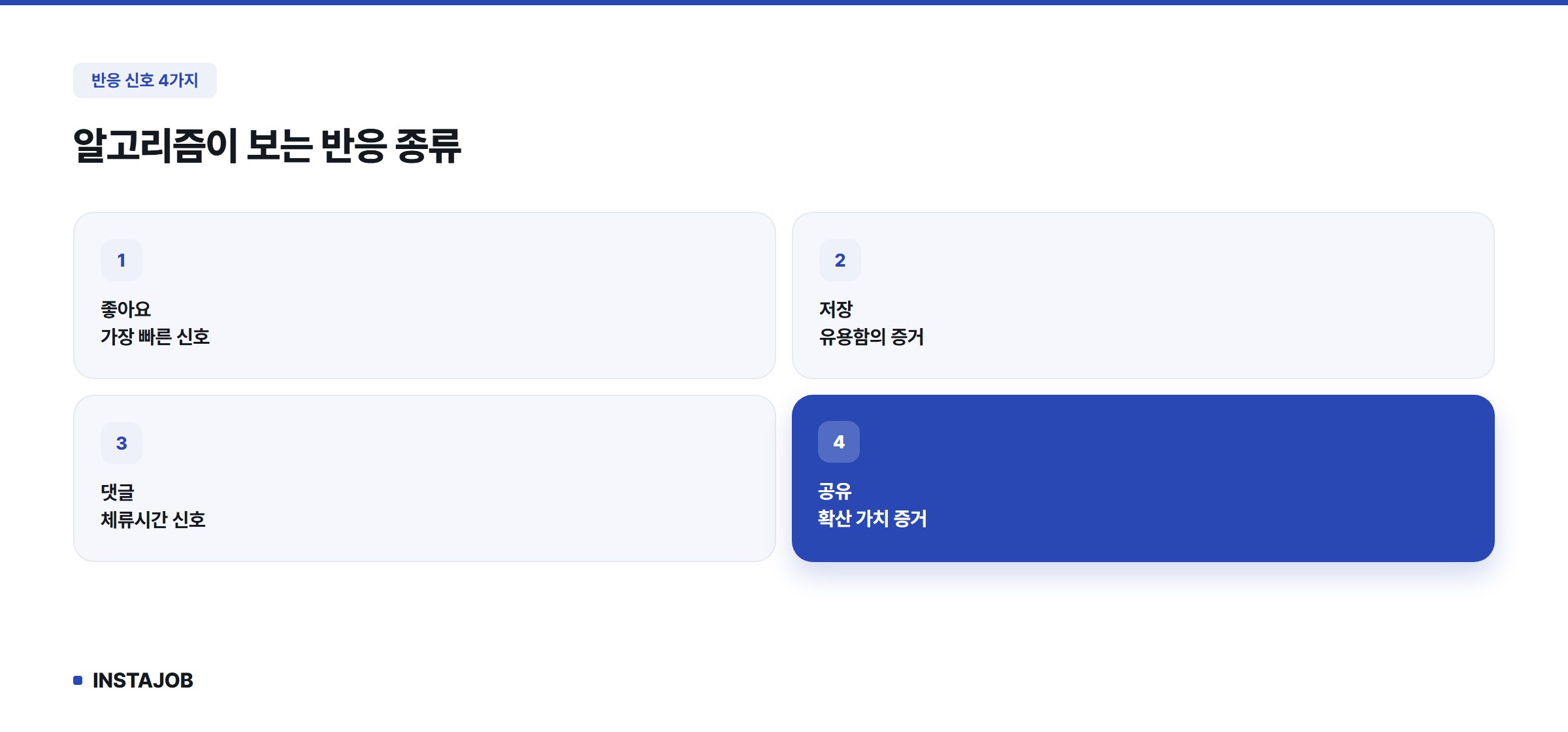 알고리즘이 보는 반응 종류 4가지