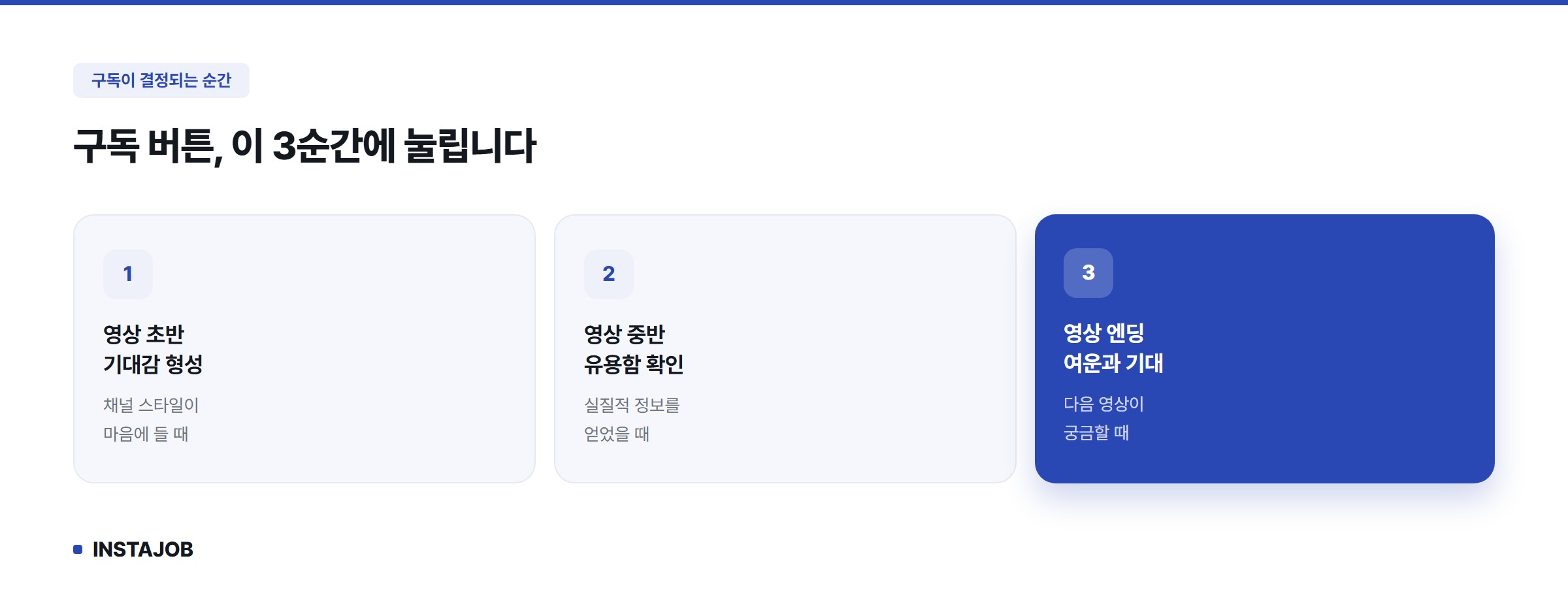 구독이 결정되는 3가지 순간