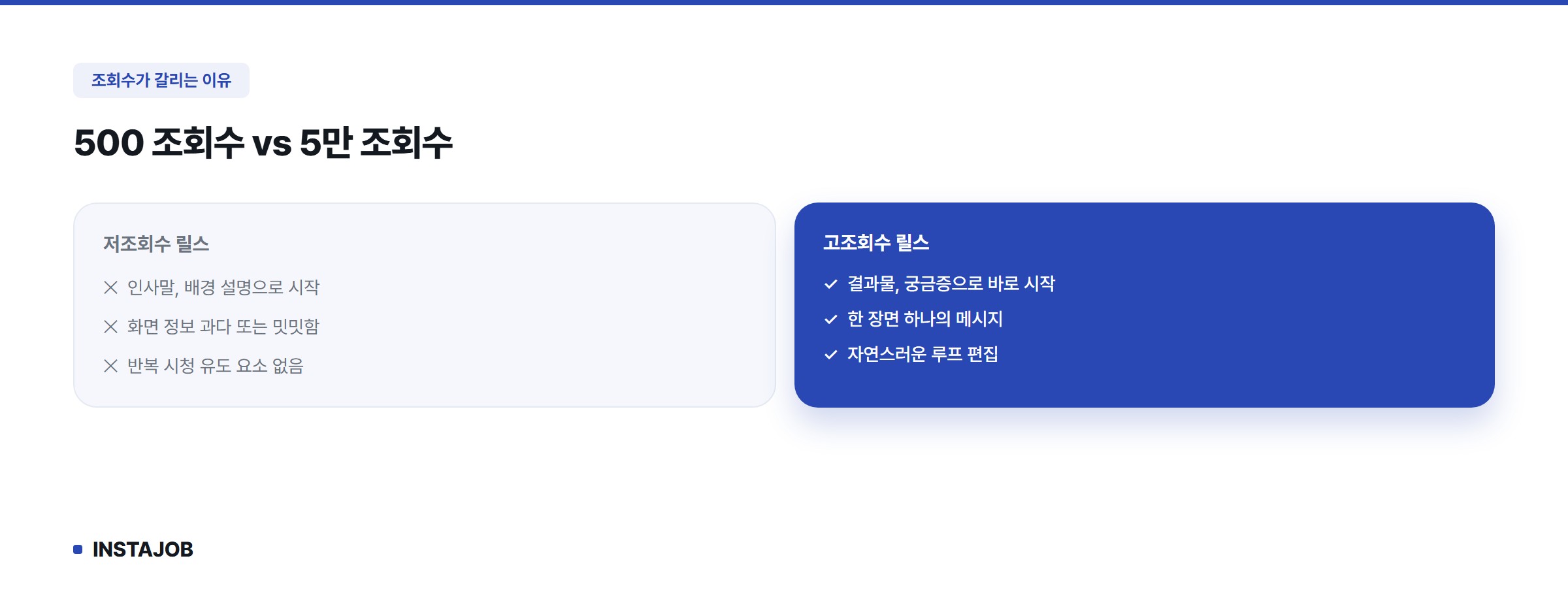 500 조회수 vs 5만 조회수 비교