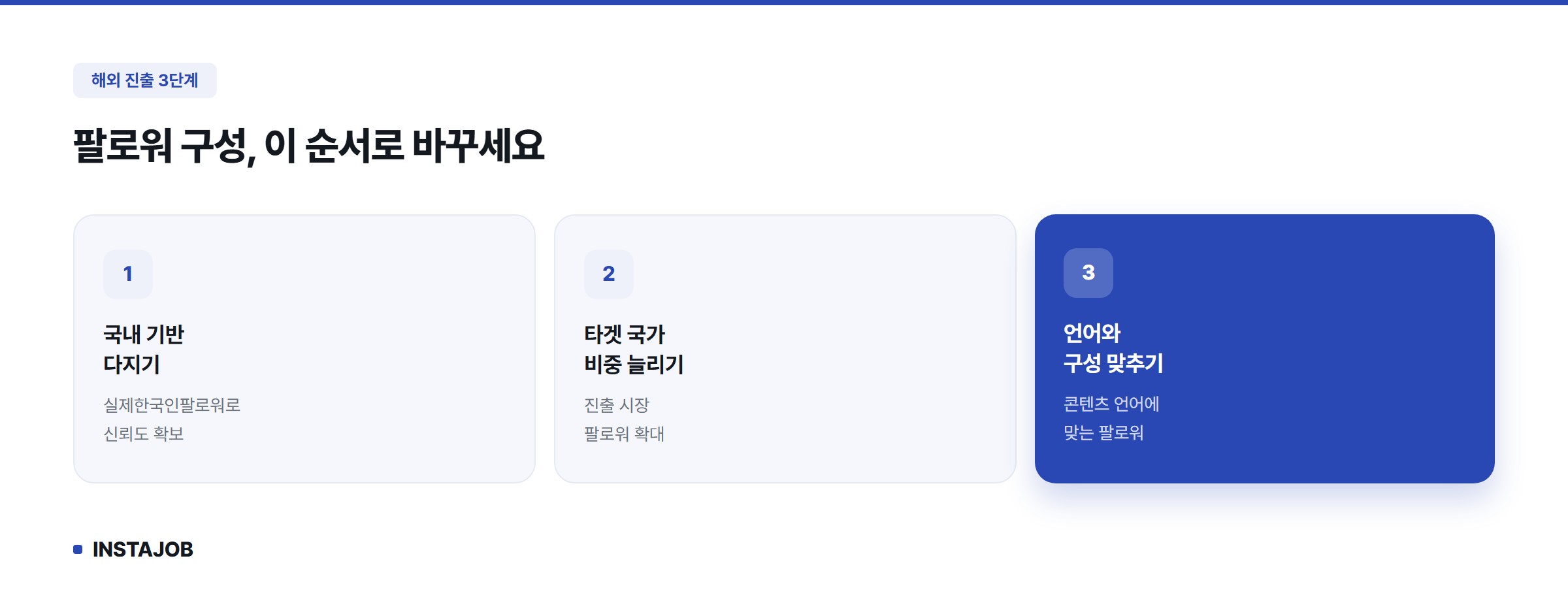 해외 진출 3단계 로드맵