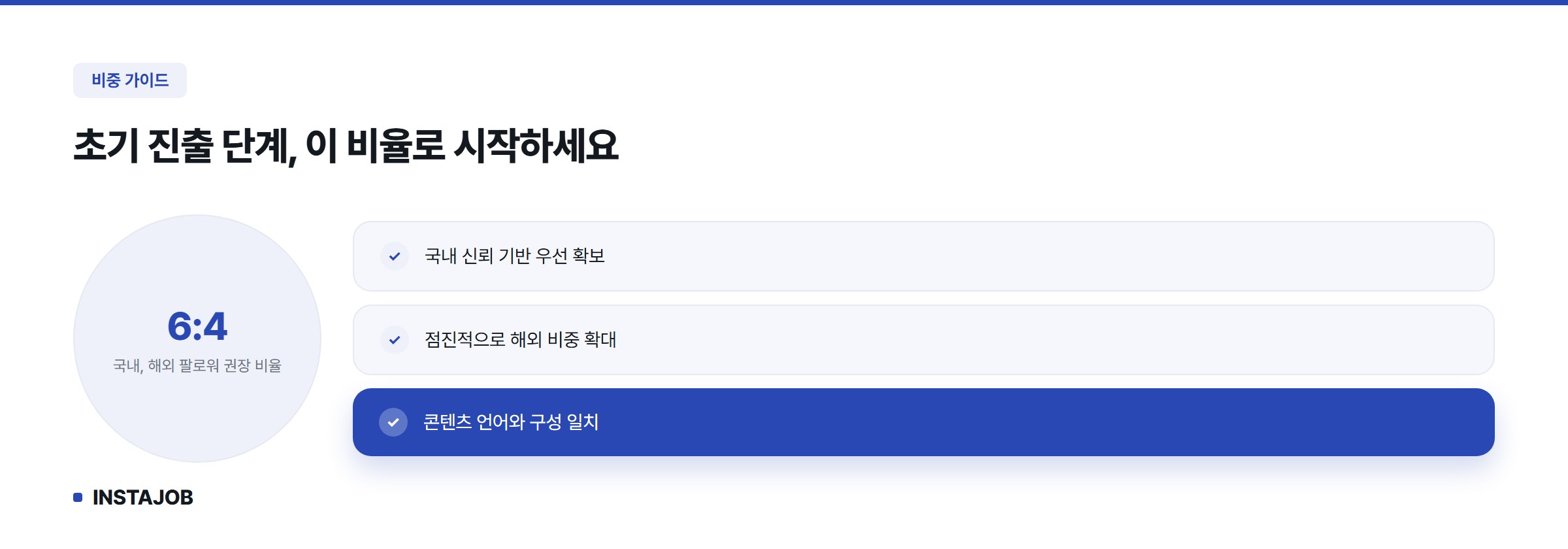 국내 해외 팔로워 권장 비율