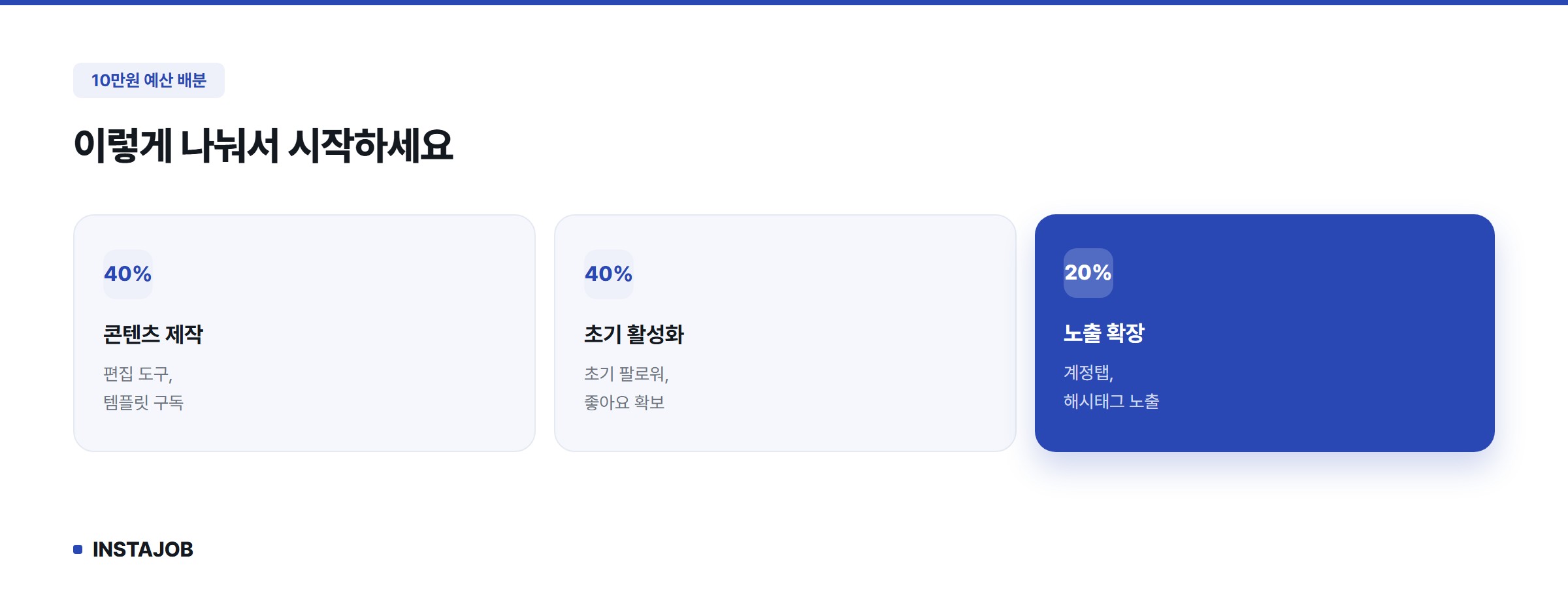 10만원 예산 배분 가이드