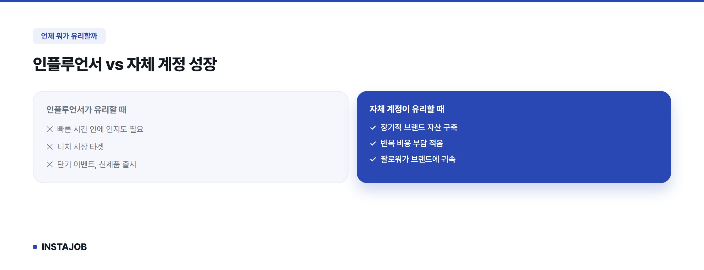 인플루언서 vs 자체 계정, 상황별 비교