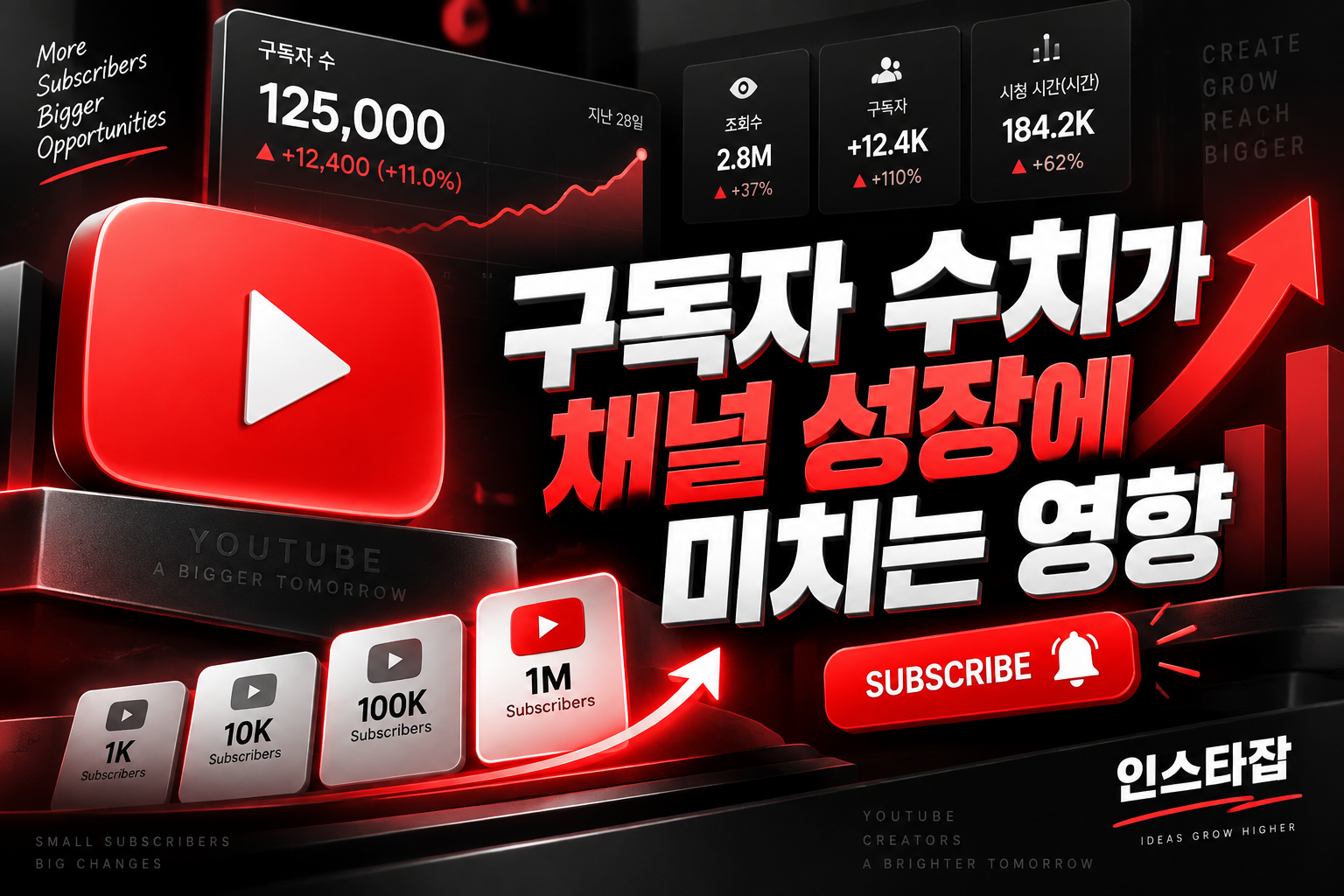유튜브 구독자 구매와 알고리즘 파악하기