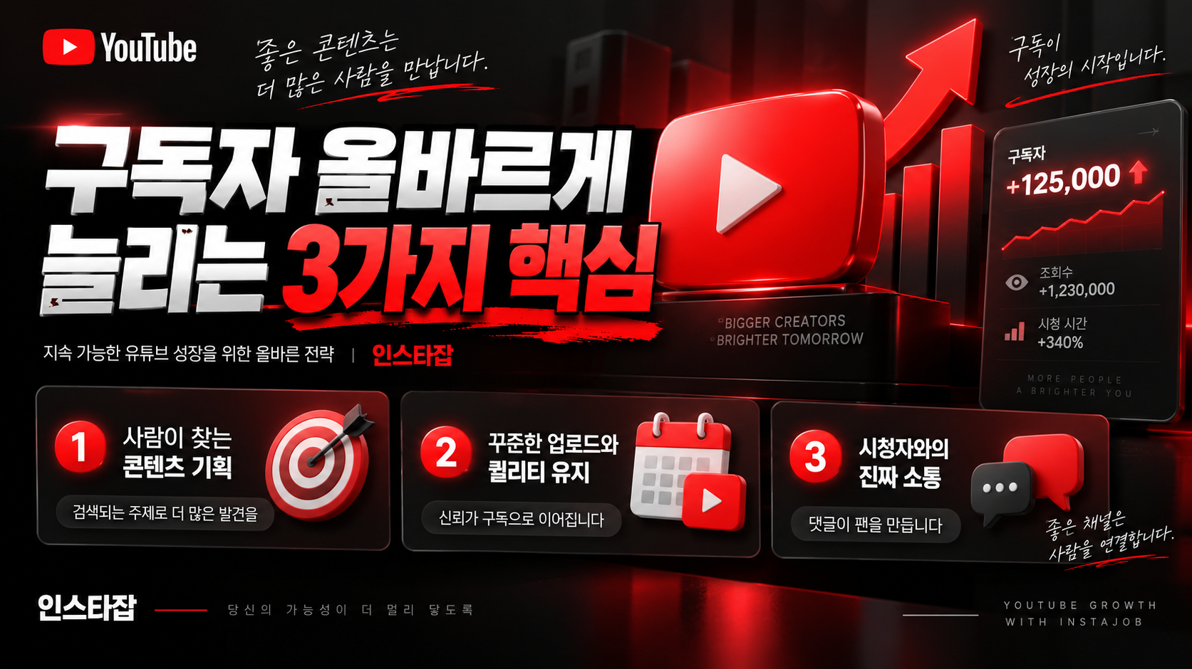 유튜브 구독자 빠르게 늘리는 방법 3가지 안내
