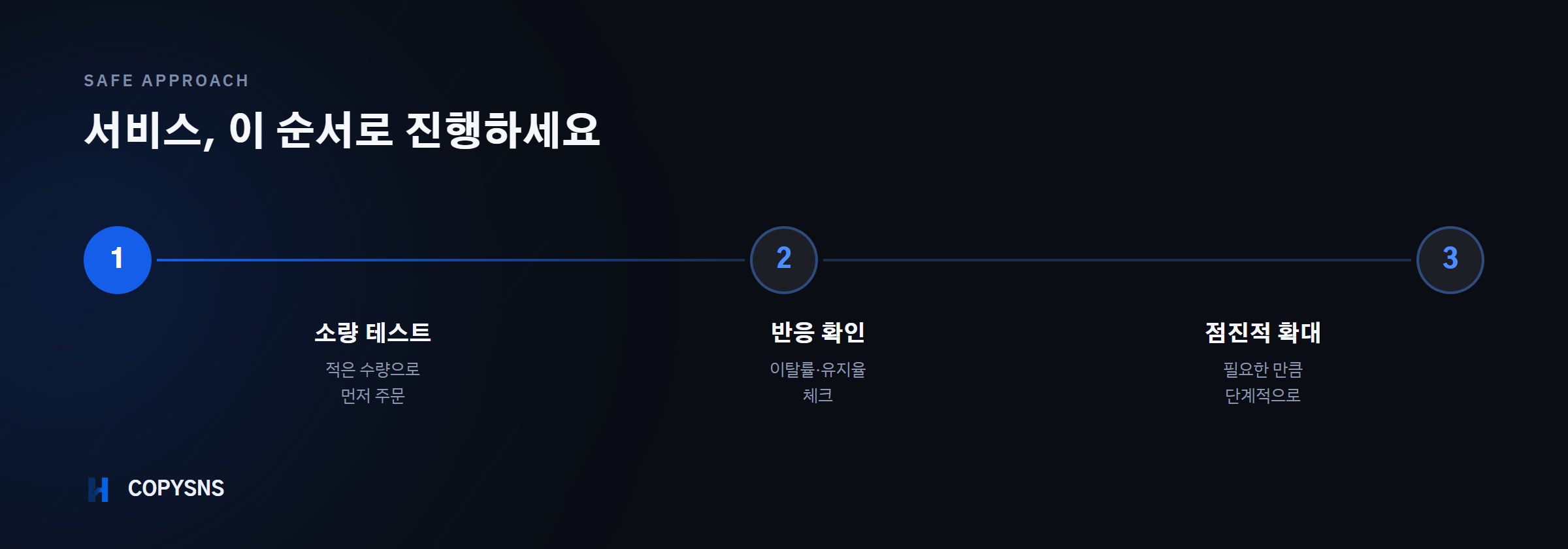 인스타팔로워 서비스 안전하게 진행하는 3단계