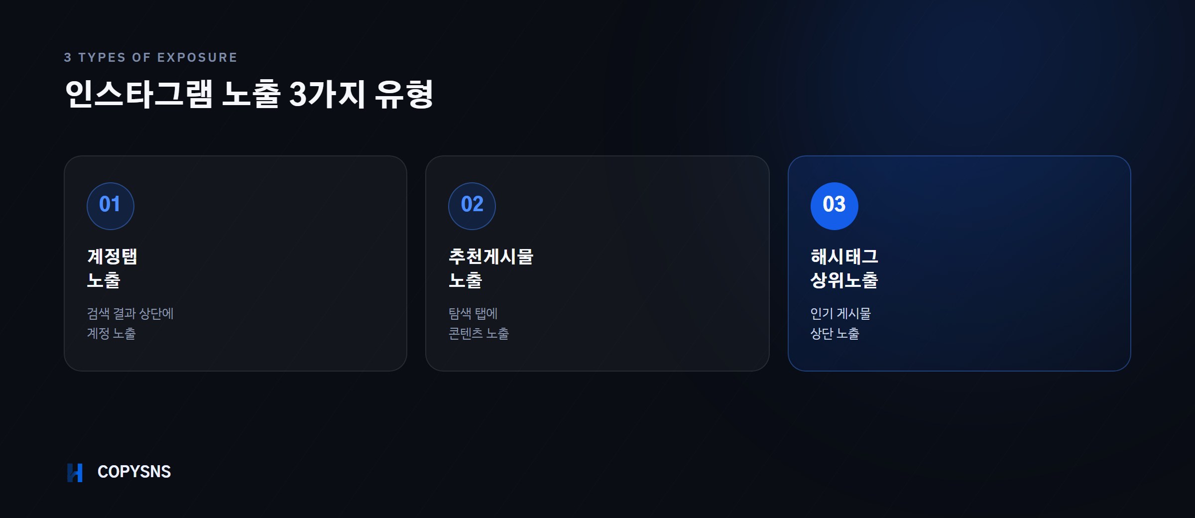 인스타그램 노출 3가지 유형