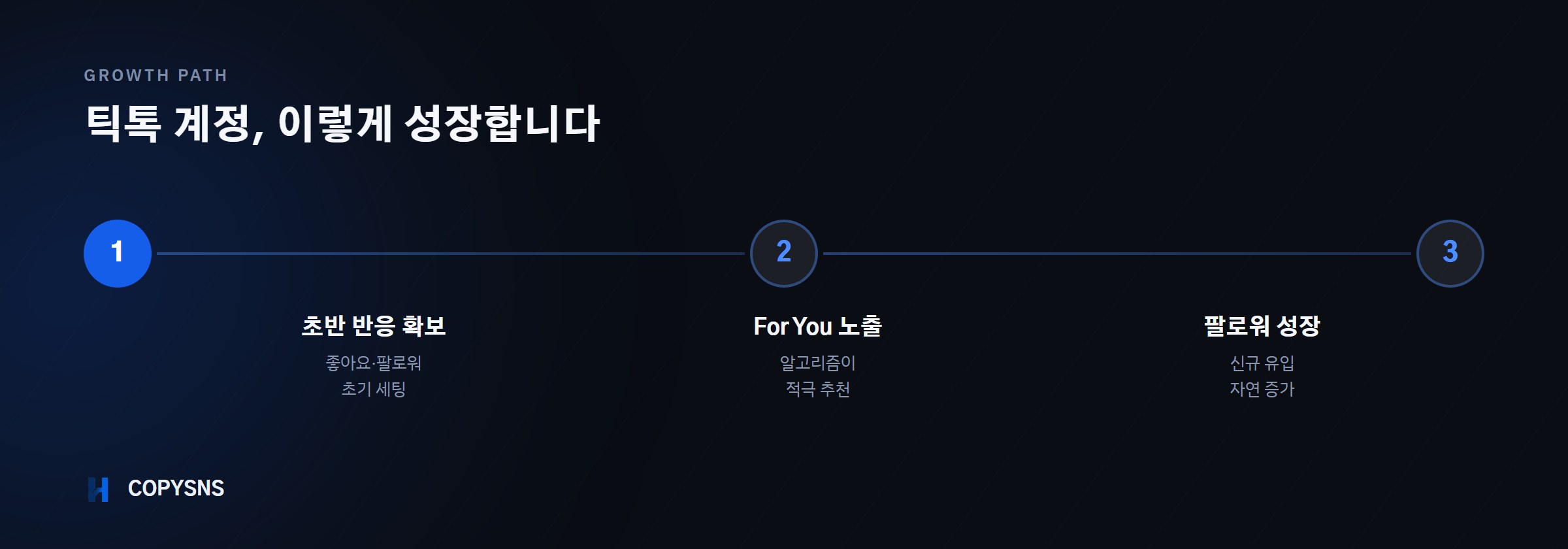 틱톡 계정 성장 경로