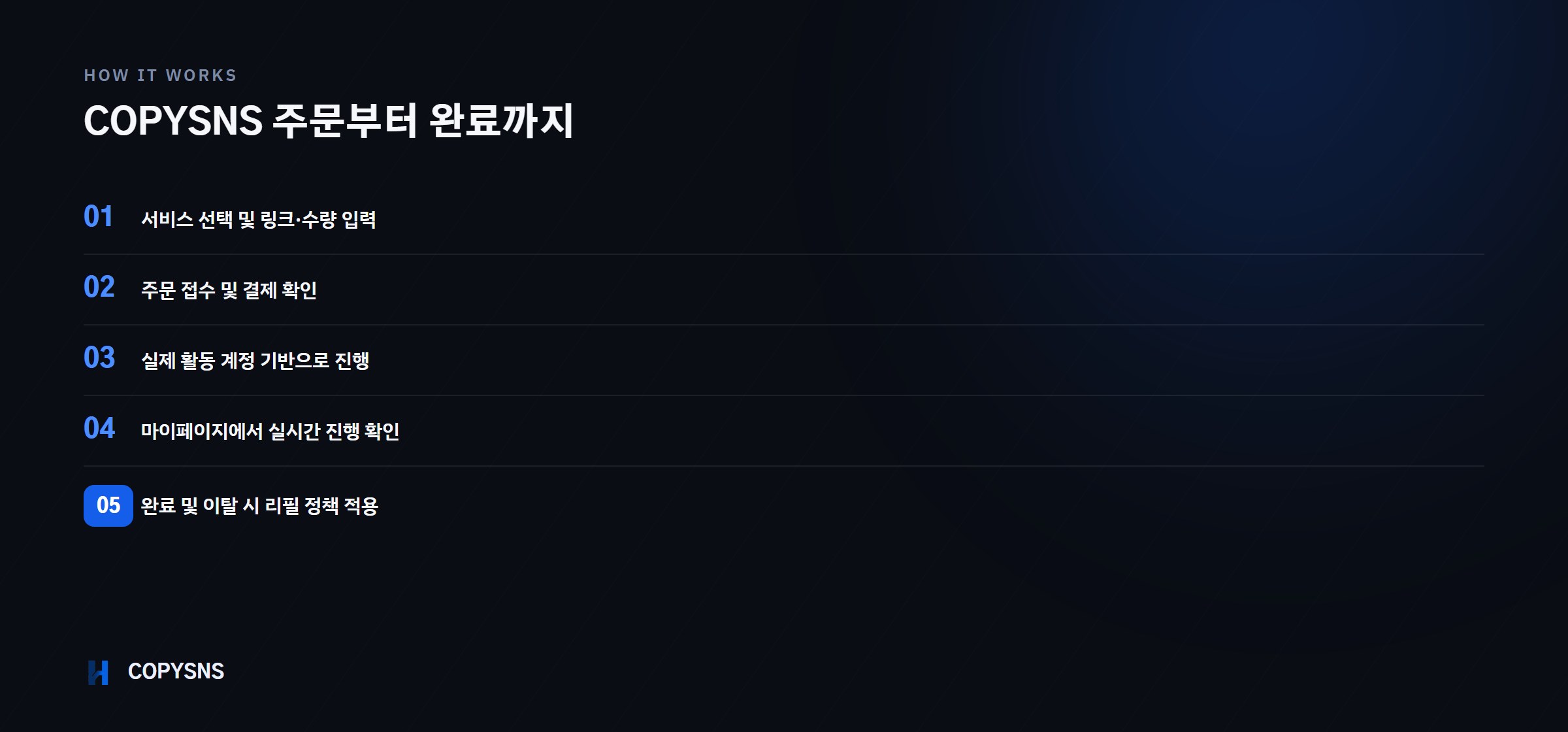 COPYSNS 주문부터 완료까지 5단계