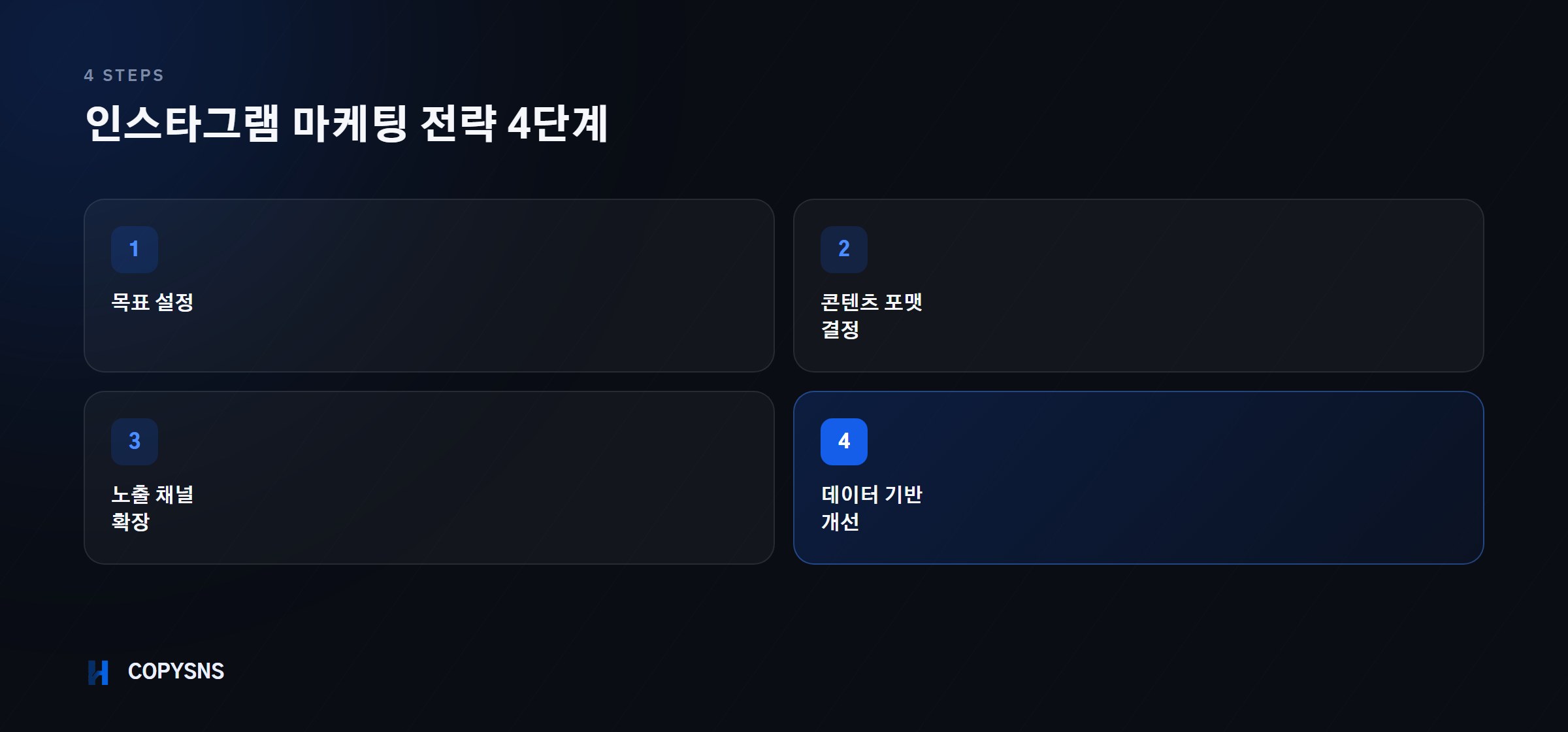 인스타그램 마케팅 전략 4단계