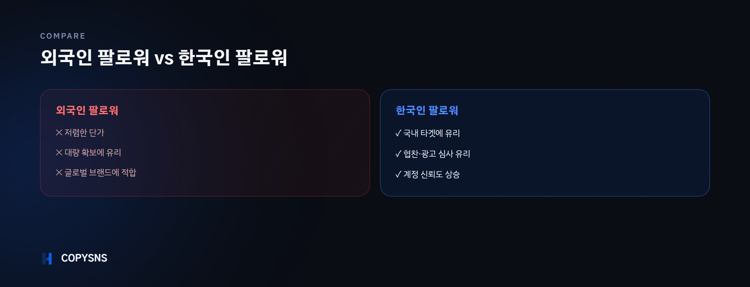 외국인 팔로워와 한국인 팔로워 비교